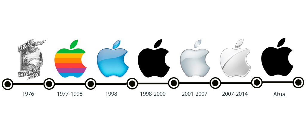 Branding e identidade visual da apple. rebranding durante o tempo.
